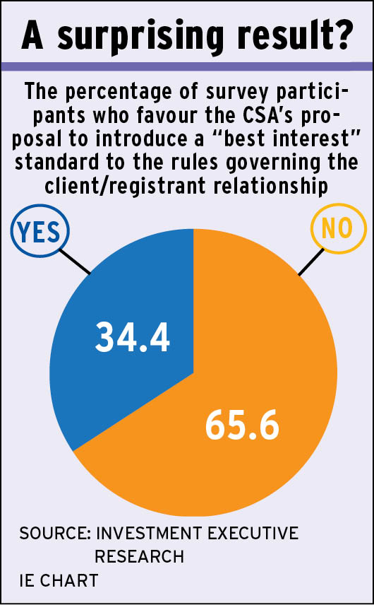 chart_pg_14 alternate text for this image