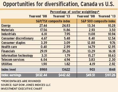 diversification alternate text for this image