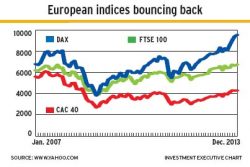 european_indices alternate text for this image