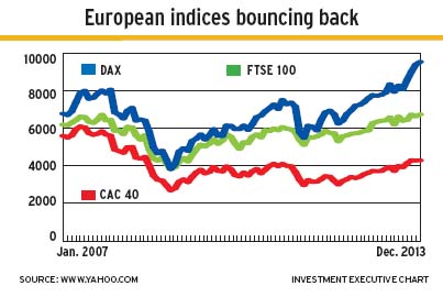 european_indices alternate text for this image