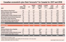 forecasts alternate text for this image