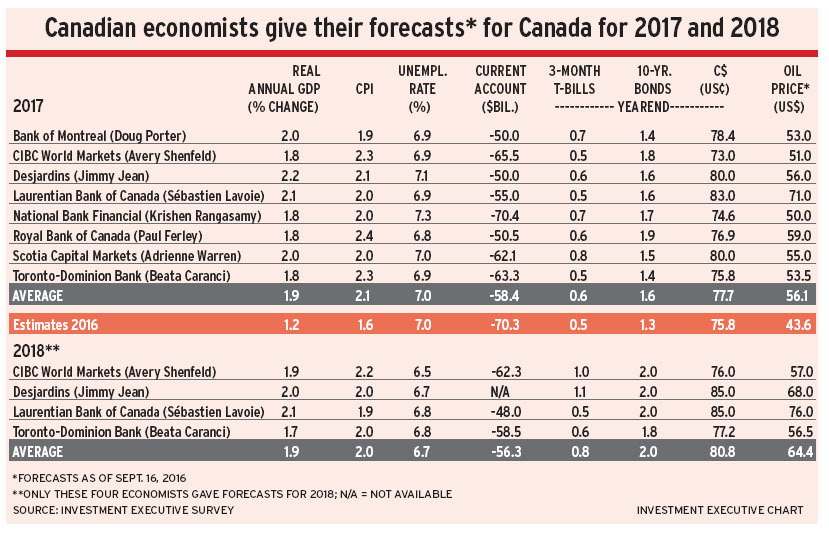 forecasts alternate text for this image