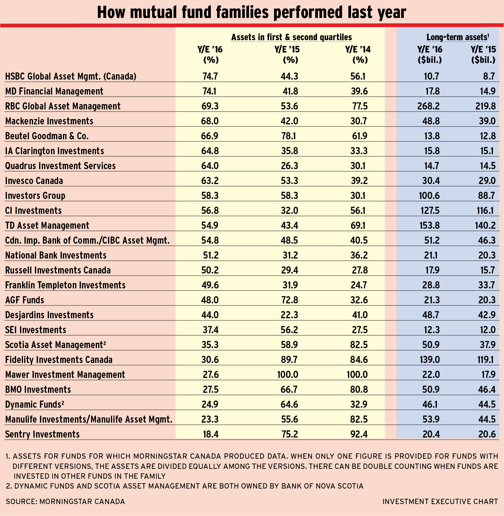 fund_families_rev alternate text for this image