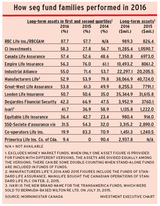 seg_fund_families alternate text for this image