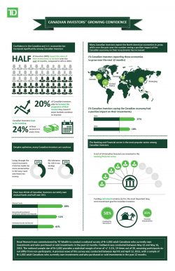 TD BANK GROUP – Higher Economic Optimism Spurs Investments alternate text for this image