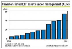 Canadian_ETFs alternate text for this image