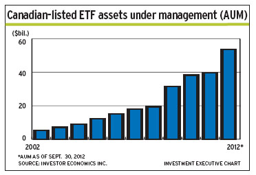 Canadian_ETFs alternate text for this image