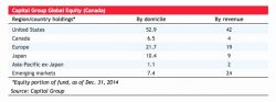 Capital Group Global Equity Canada alternate text for this image