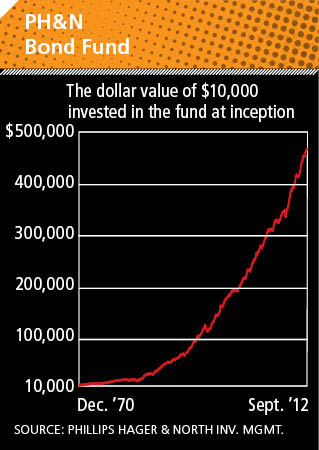 Chart1 alternate text for this image