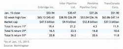 Equity income chart 1 alternate text for this image