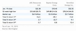 Equity income chart 2 alternate text for this image
