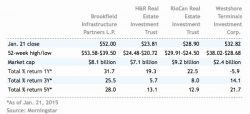 Equity income chart 3 alternate text for this image