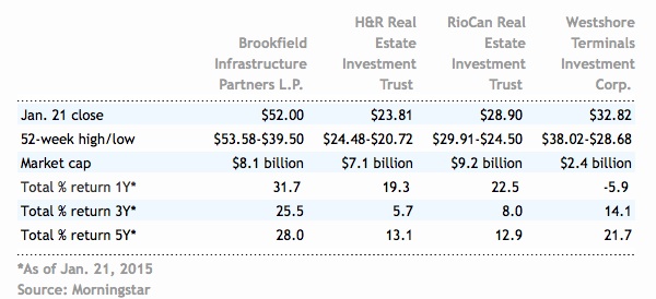 Equity income chart 3 alternate text for this image