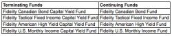 Fidelity capital yiedl funds alternate text for this image
