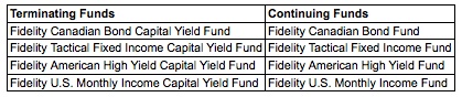 Fidelity capital yiedl funds alternate text for this image