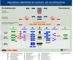 H2_Financial Services Org Chart_V2A_DH alternate text for this image
