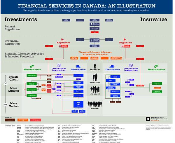 H2_Financial Services Org Chart_V2A_DH alternate text for this image