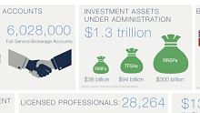 IIAC infographic 220 alternate text for this image