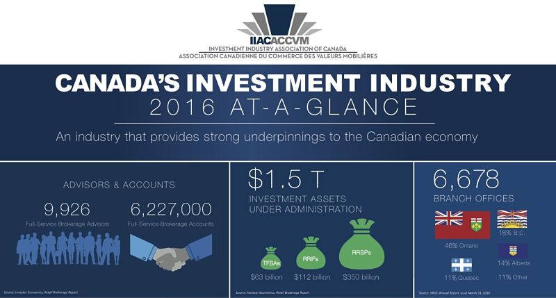 IIAC_infographic_2017 alternate text for this image