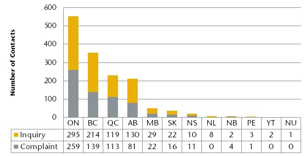 Investment Industry Regulatory Organization of Canada -IIROC- – alternate text for this image