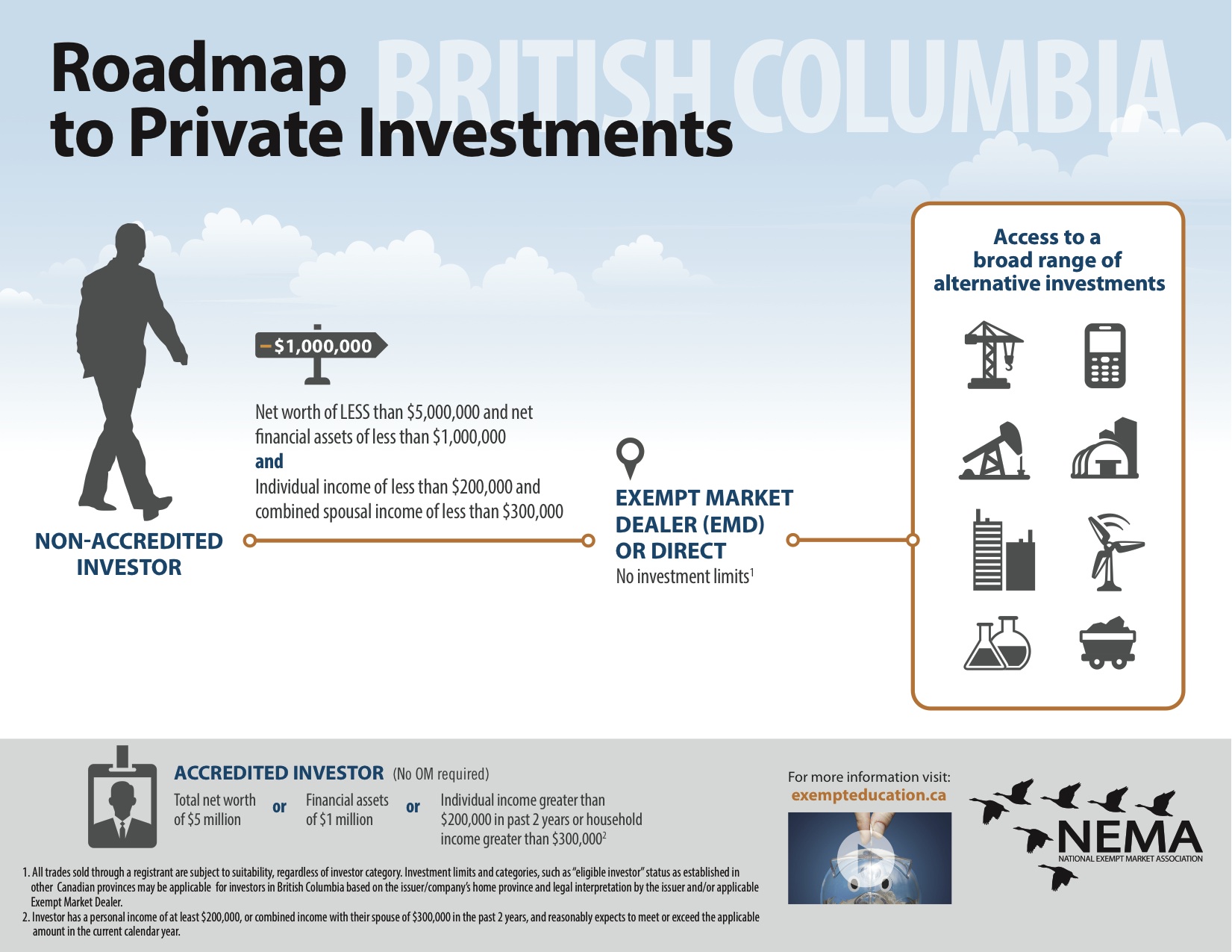 NEMA_Infographic_BC alternate text for this image