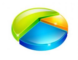 Pie chart alternate text for this image