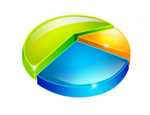 Pie chart alternate text for this image