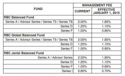 RBC balanced funds alternate text for this image