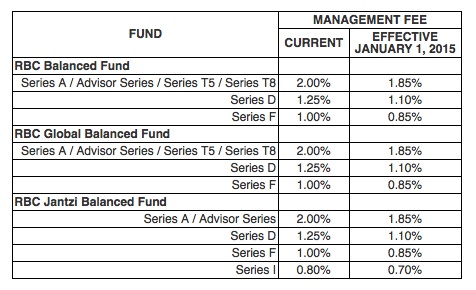 RBC balanced funds alternate text for this image