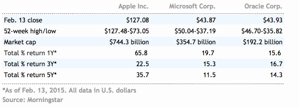 Tech_giants alternate text for this image