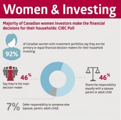 Women CIBC Infographic alternate text for this image