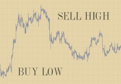 69352662 – ‘buy low, sell high’ is the proverb of investing alternate text for this image