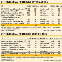 ETF_millennials alternate text for this image