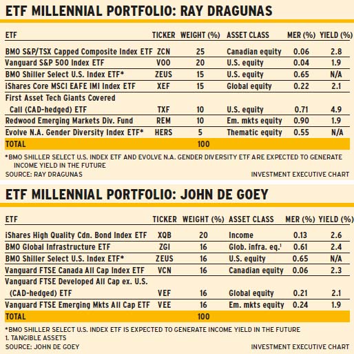 ETF_millennials alternate text for this image