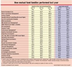 how-mutual-fund-companies-performed alternate text for this image