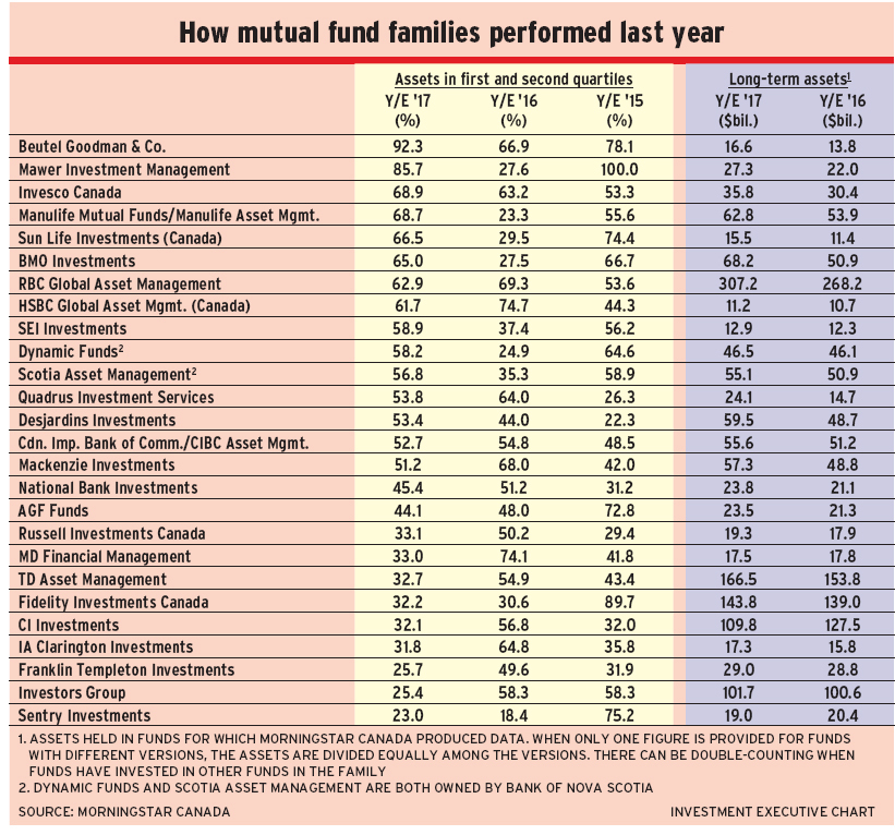 how-mutual-fund-companies-performed alternate text for this image