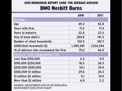 BRC-2018-AA-BMO-Nesbitt_Burns alternate text for this image