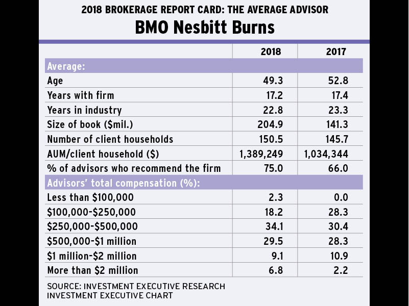 BRC-2018-AA-BMO-Nesbitt_Burns alternate text for this image