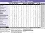 2022 Brokerage Report Card chart