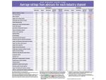 2022 Advisors Report Card. blurred data, low resolution