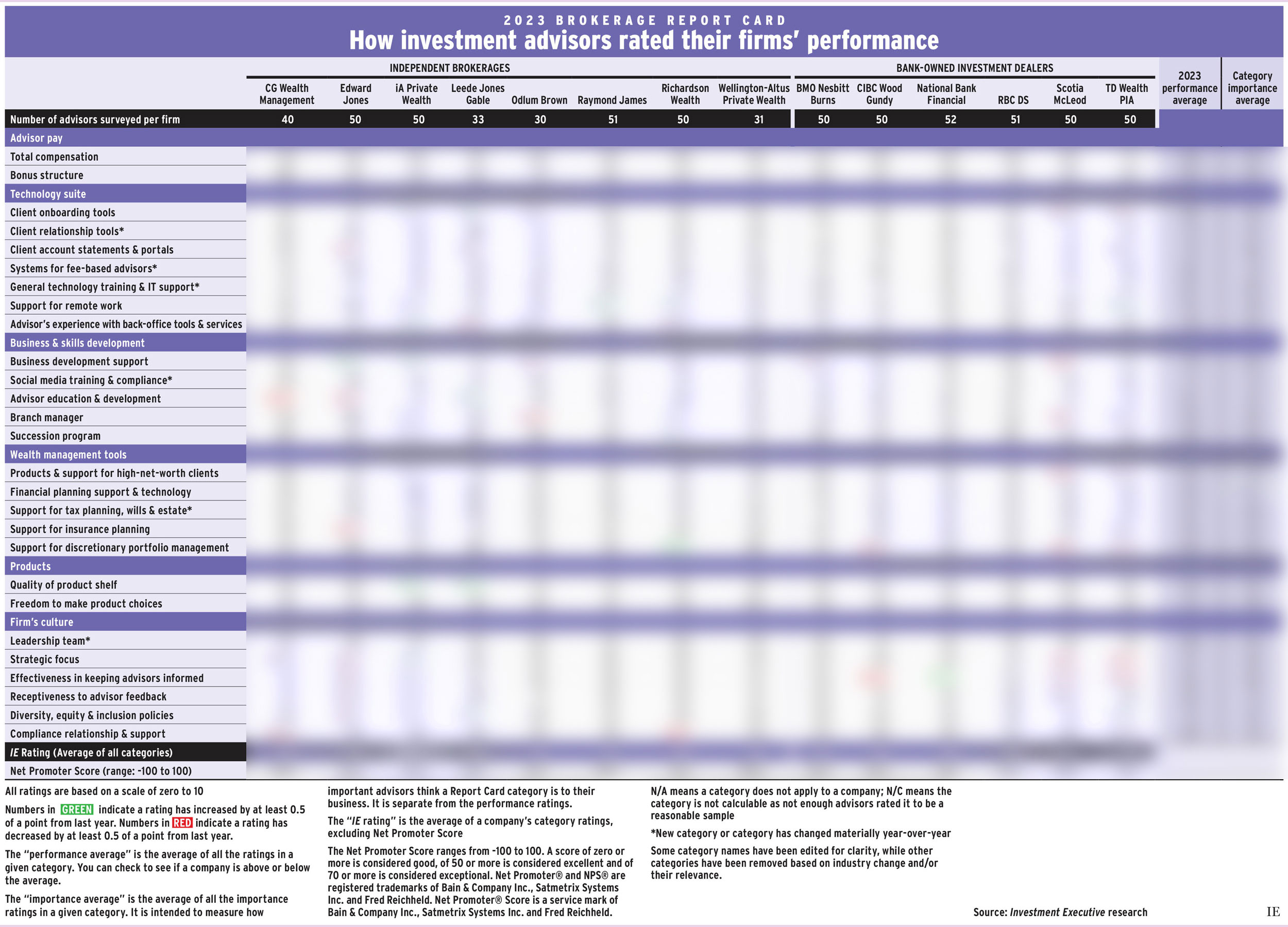 IE062023-BRC main chart blurred alternate text for this image