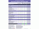 RBC-Main chart-800x600px-blurred alternate text for this image