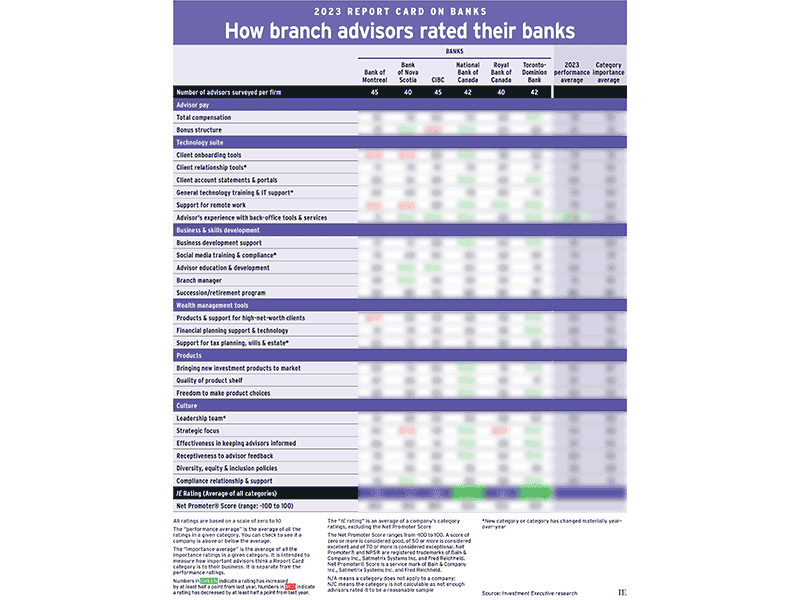 RBC-Main chart-800x600px-blurred alternate text for this image