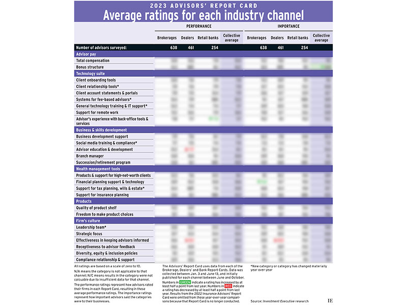 IE1023MID-AdvisorReportCard-MainChart-blurred alternate text for this image