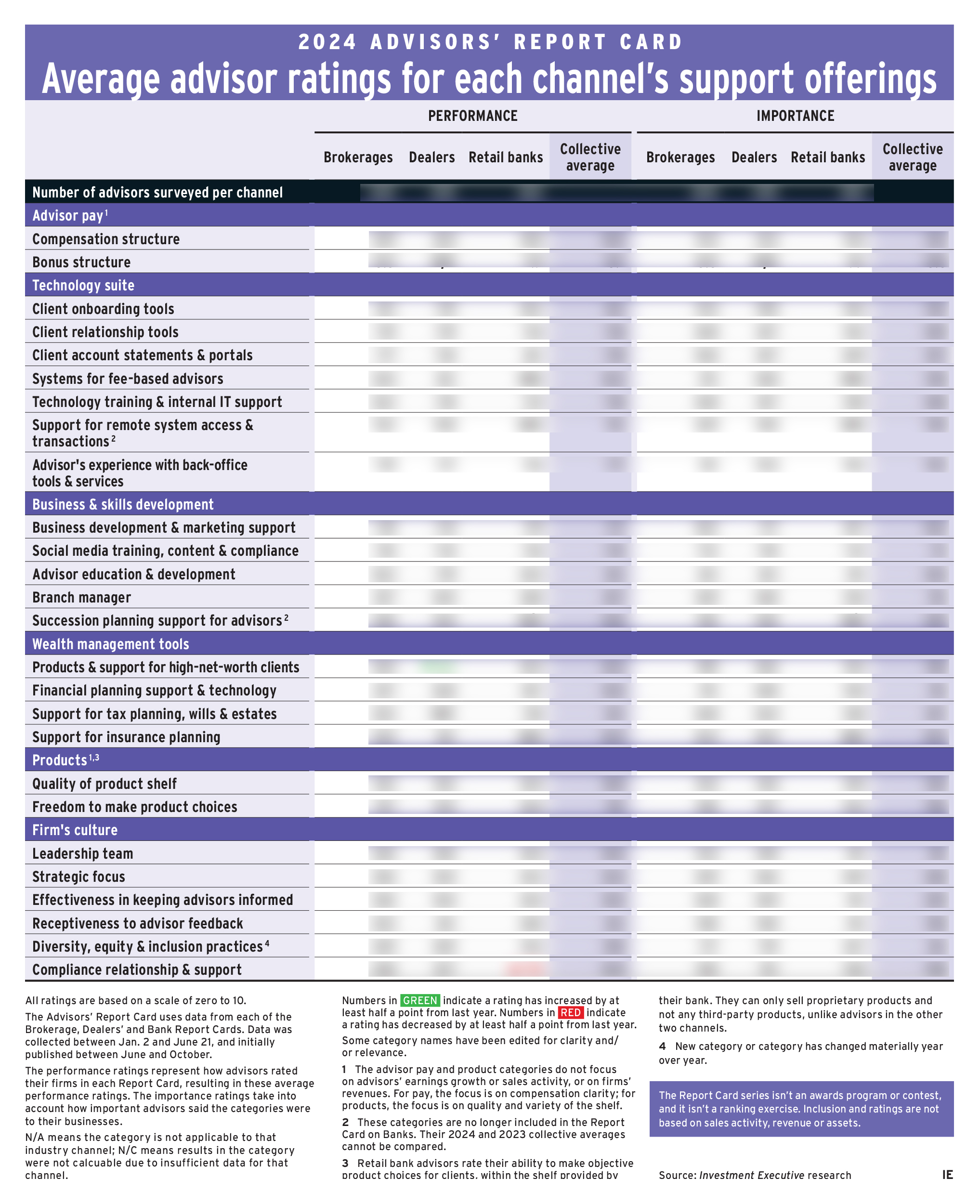 IE1124-ARC-charts-1-2500px-blur alternate text for this image