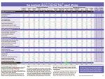 Data table for Brokerage Report Card