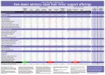 Survey data table with blurred numbers